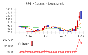 ＲＳＣ