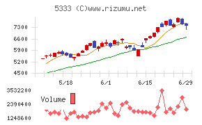 ＮＧＫ