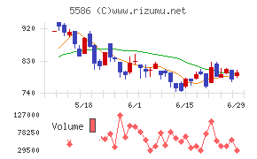 Ｌａｂｏｒｏ．ＡＩチャート