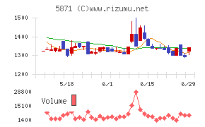 ＳＯＬＩＺＥ　Ｈｏｌｄｉｎｇｓ