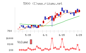 ダイケン