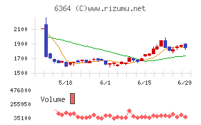ＡＩＲＭＡＮチャート