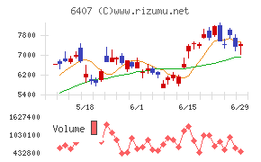 ＣＫＤ