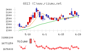 ＱＤレーザ