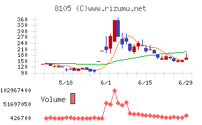 Ｂｉｔｃｏｉｎ　Ｊａｐａｎ