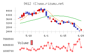 スカパーＪＳＡＴ