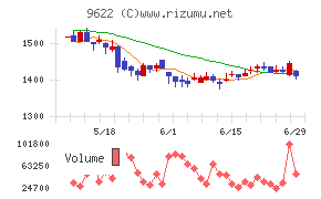 スペースチャート