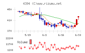 エクスモーションチャート