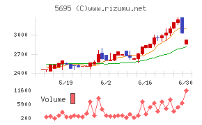 パウダーテックチャート