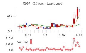 協立エアテックチャート
