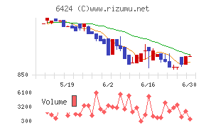 高見沢サイバネティックスチャート