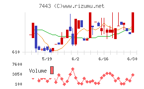 横浜魚類チャート