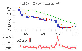 Chordia Therapeutics
