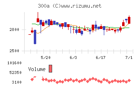 ＭＩＣ