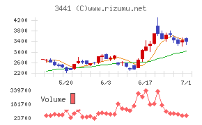 山王