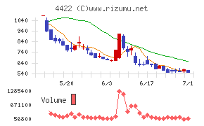 ＶＡＬＵＥＮＥＸ