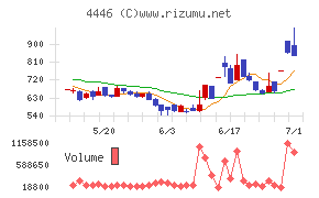 Ｌｉｎｋ−Ｕグループ
