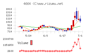 ＲＳＣ