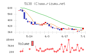 Ｒｅｂａｓｅ