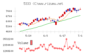 ＮＧＫ