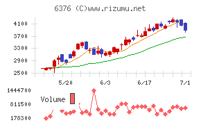 日機装チャート