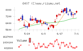 CKD