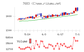 ダブルエーチャート