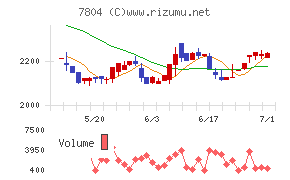 ビーアンドピー