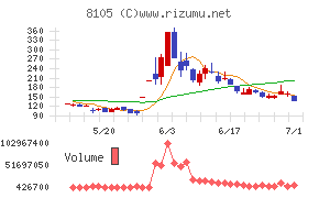 Ｂｉｔｃｏｉｎ　Ｊａｐａｎ