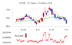 筑波銀行