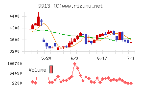 日邦産業