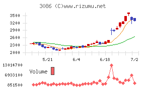 Ｊ．フロント　リテイリング