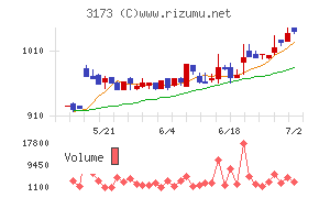 Cominix