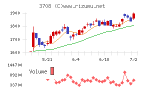 特種東海製紙
