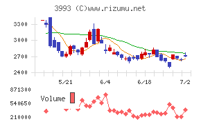 PKSHA Technology