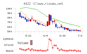 VALUENEX