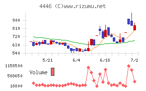 Ｌｉｎｋ−Ｕグループ