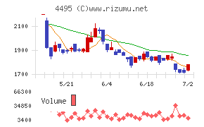 アイキューブドシステムズ