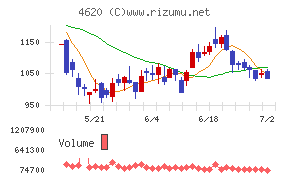 藤倉化成