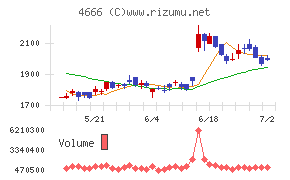 パーク２４