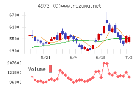 日本高純度化学