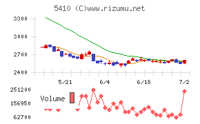合同製鐵