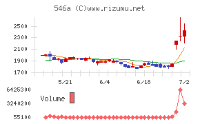 ＭＩＲＡＩＮＩホールディングス