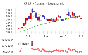 ＱＤレーザ