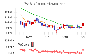 内海造船
