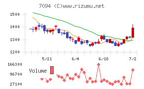 NexTone