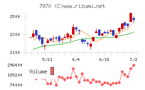 信越ポリマー