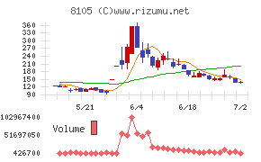 Bitcoin Japan