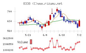筑波銀行