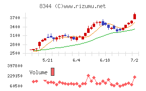 山形銀行